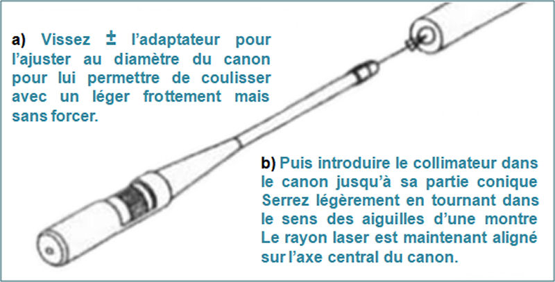 Laser de reglage Mitron avec adaptateurs